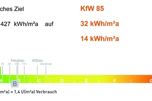 Die energetische Zielsetzung des Modellprojektes